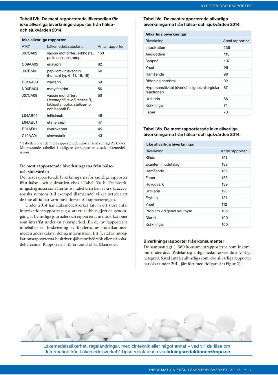 18) 60 B01AA03 warfarin 59 N06BA04 metylfenidat 56 J07CA09 vaccin mot difteri, Haemophilus influenzae B, kikhosta, polio, stelkramp och hepatit B 50 L04AB02 infliximab 48 L04AB01 etanercept 47