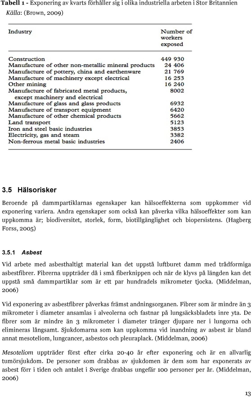 Andra egenskaper som också kan påverka vilka hälsoeffekter som kan uppkomma är; biodiversitet, storlek, form, biotillgänglighet och biopersistens. (Hagberg Forss, 2005)