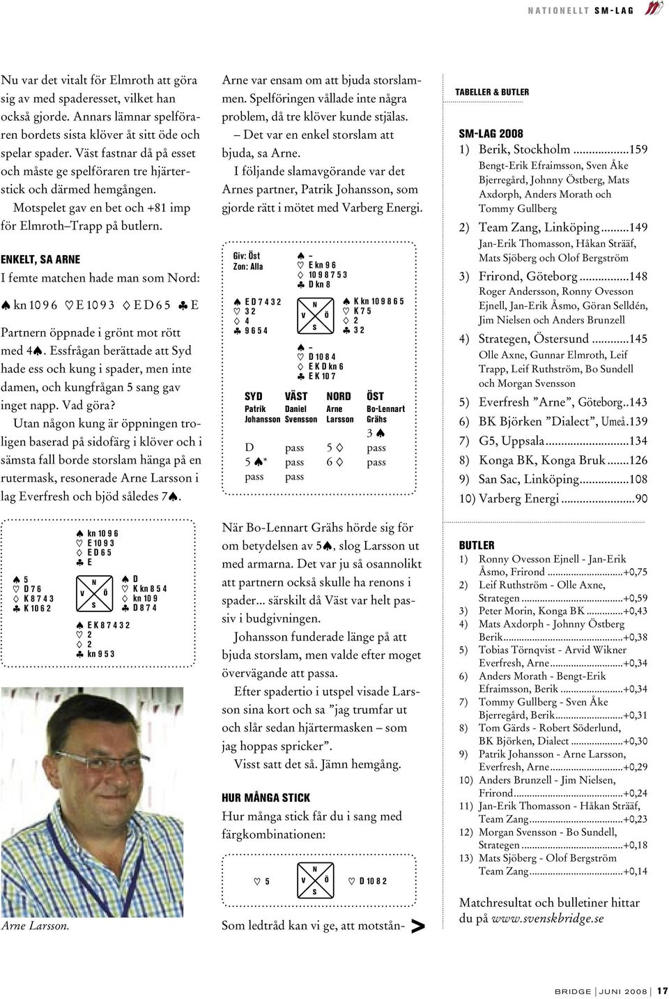 ENKELT, SA ARNE I femte matchen hade man som Nord: kn 10 9 6 E 10 9 3 E D 6 5 ß E Partnern öppnade i grönt mot rött med 4.
