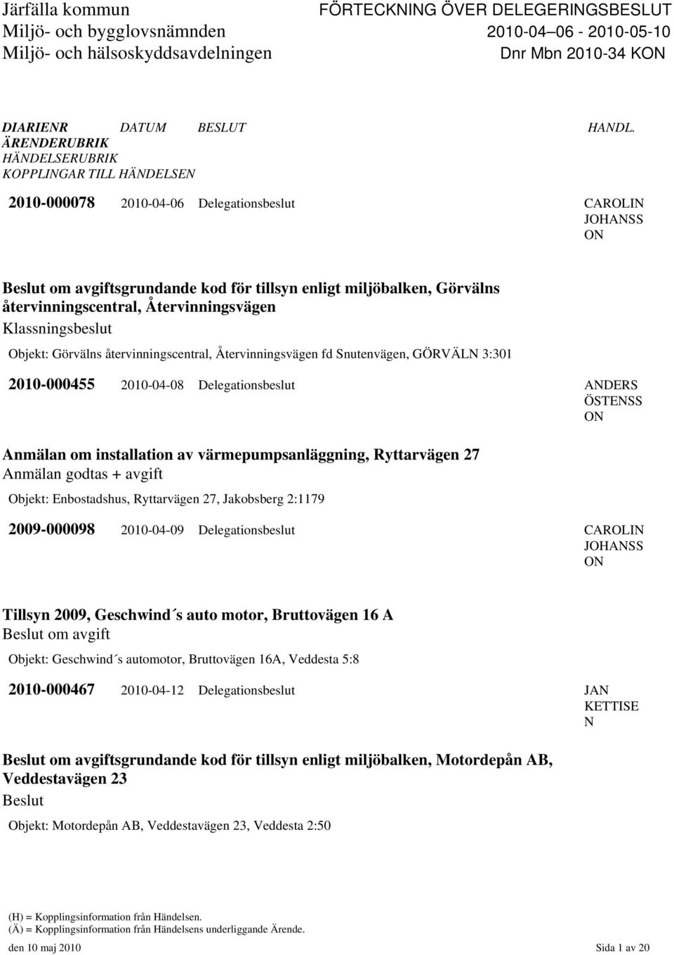 Återvinningsvägen fd Snutenvägen, GÖRVÄL 3:301 2010-000455 2010-04-08 Delegationsbeslut ADERS ÖSTESS Anmälan om installation av värmepumpsanläggning, Ryttarvägen 27 Anmälan godtas + avgift Objekt: