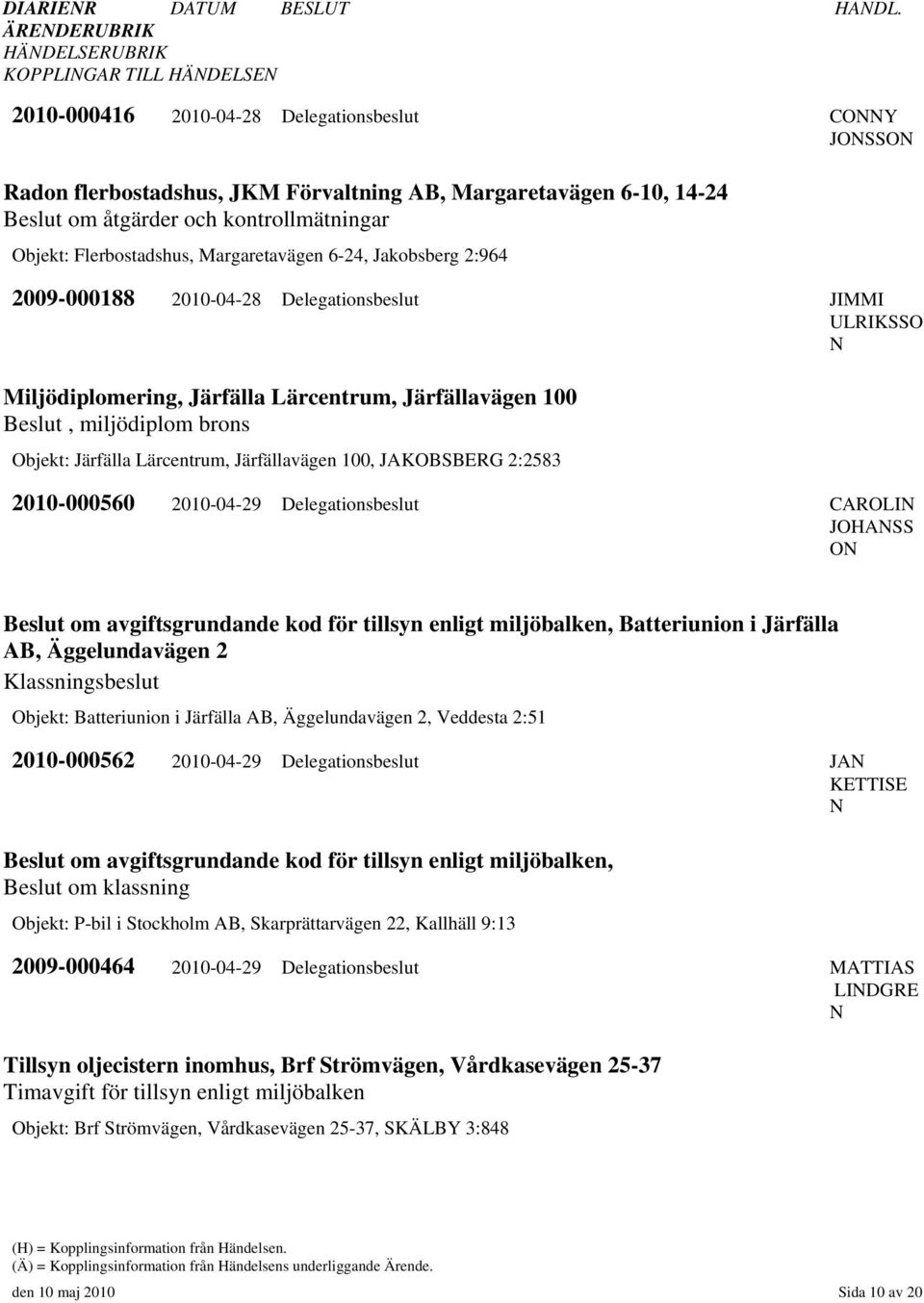 Järfällavägen 100, JAKOBSBERG 2:2583 2010-000560 2010-04-29 Delegationsbeslut CAROLI Beslut om avgiftsgrundande kod för tillsyn enligt miljöbalken, Batteriunion i Järfälla AB, Äggelundavägen 2