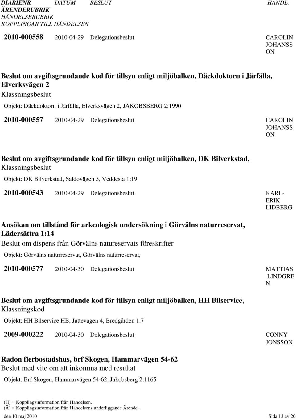 2010-000543 2010-04-29 Delegationsbeslut KARL- ERIK LIDBERG Ansökan om tillstånd för arkeologisk undersökning i Görvälns naturreservat, Lädersättra 1:14 Beslut om dispens från Görvälns natureservats