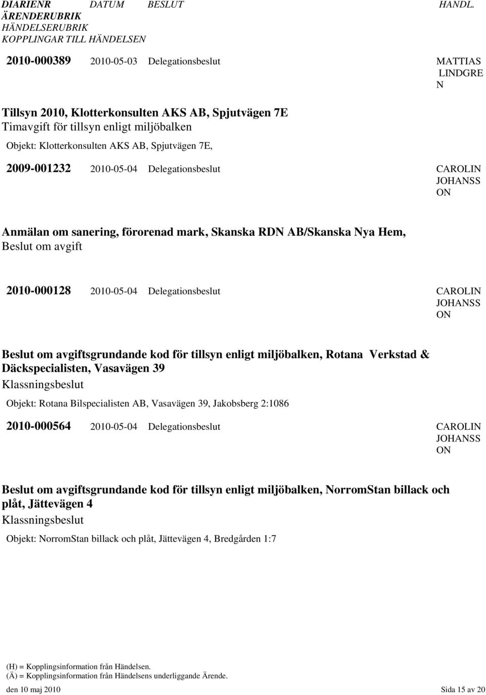 avgiftsgrundande kod för tillsyn enligt miljöbalken, Rotana Verkstad & Däckspecialisten, Vasavägen 39 Objekt: Rotana Bilspecialisten AB, Vasavägen 39, Jakobsberg 2:1086 2010-000564 2010-05-04