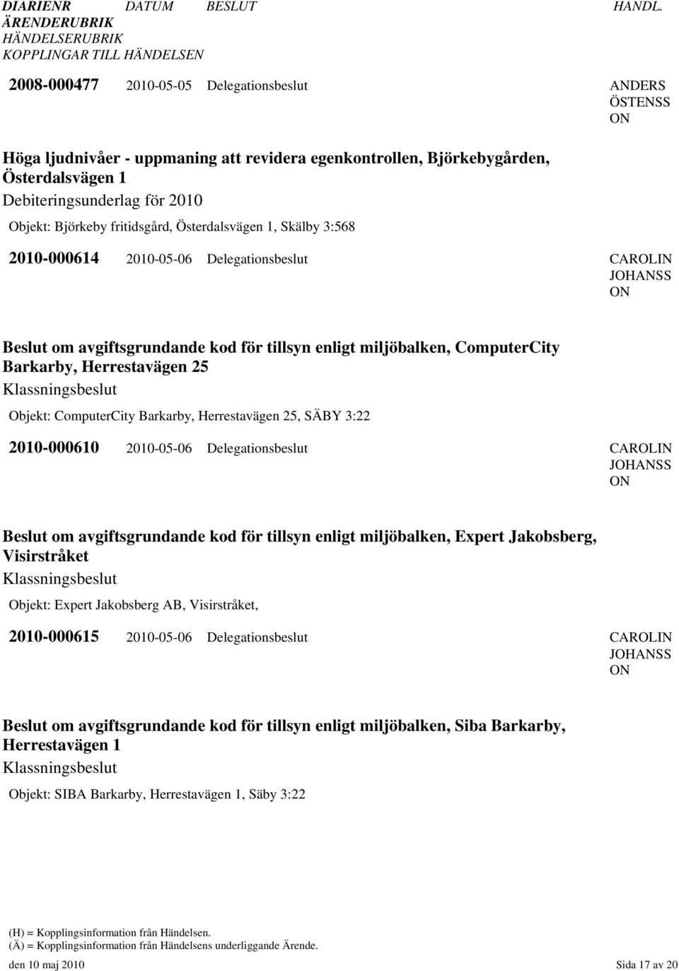 Objekt: ComputerCity Barkarby, Herrestavägen 25, SÄBY 3:22 2010-000610 2010-05-06 Delegationsbeslut CAROLI Beslut om avgiftsgrundande kod för tillsyn enligt miljöbalken, Expert Jakobsberg,