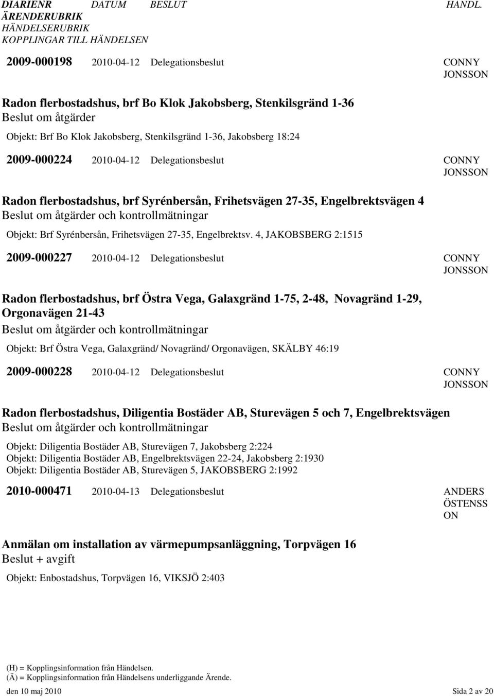 Frihetsvägen 27-35, Engelbrektsv.