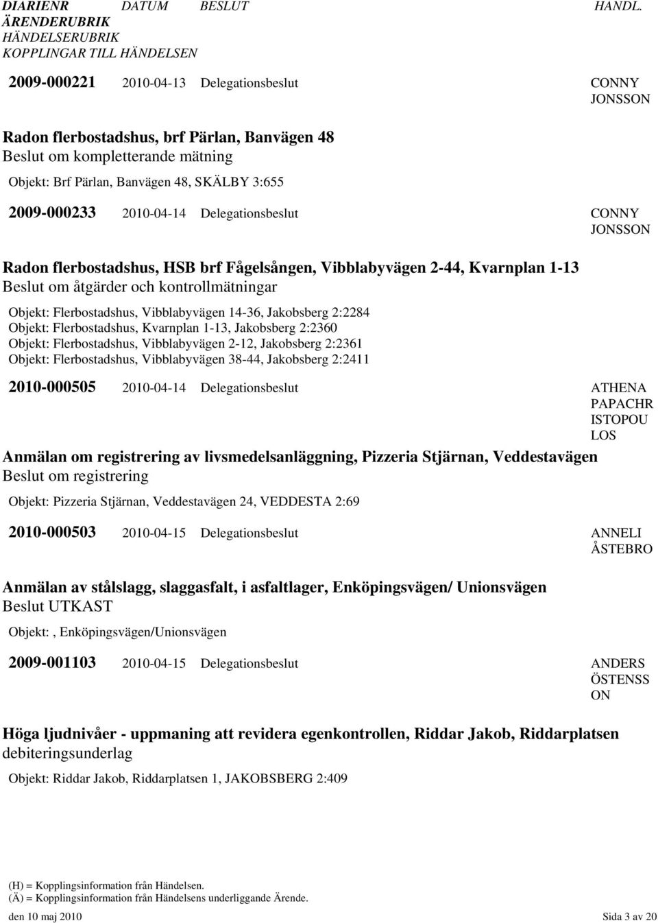 2:2284 Objekt: Flerbostadshus, Kvarnplan 1-13, Jakobsberg 2:2360 Objekt: Flerbostadshus, Vibblabyvägen 2-12, Jakobsberg 2:2361 Objekt: Flerbostadshus, Vibblabyvägen 38-44, Jakobsberg 2:2411