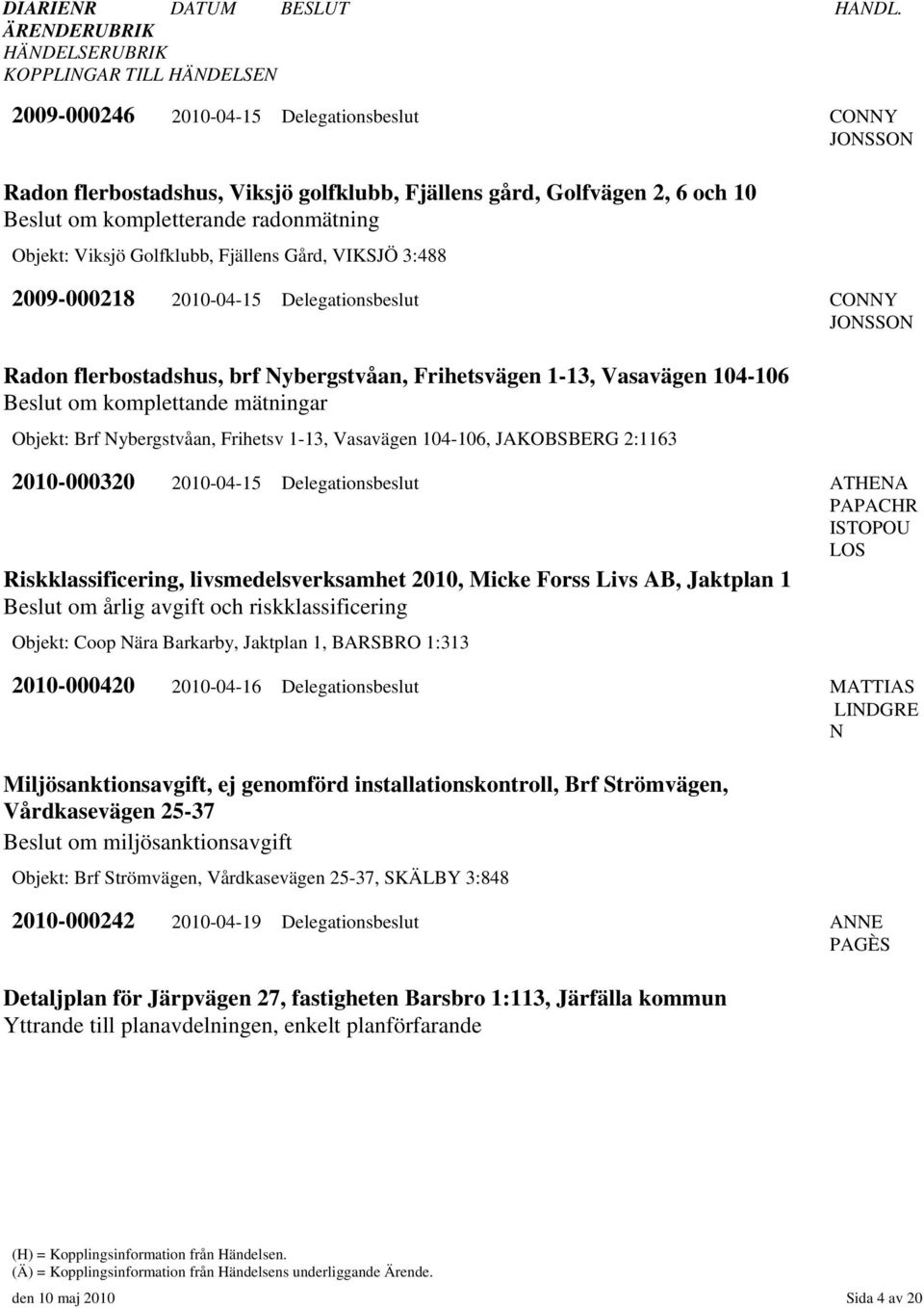 ybergstvåan, Frihetsv 1-13, Vasavägen 104-106, JAKOBSBERG 2:1163 2010-000320 2010-04-15 Delegationsbeslut ATHEA PAPACHR ISTOPOU LOS Riskklassificering, livsmedelsverksamhet 2010, Micke Forss Livs AB,