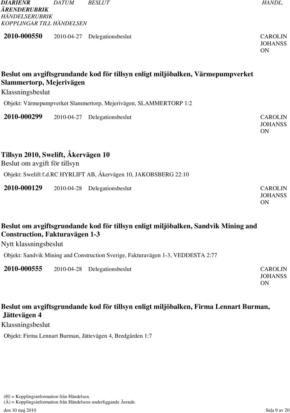 rc HYRLIFT AB, Åkervägen 10, JAKOBSBERG 22:10 2010-000129 2010-04-28 Delegationsbeslut CAROLI Beslut om avgiftsgrundande kod för tillsyn enligt miljöbalken, Sandvik Mining and Construction,