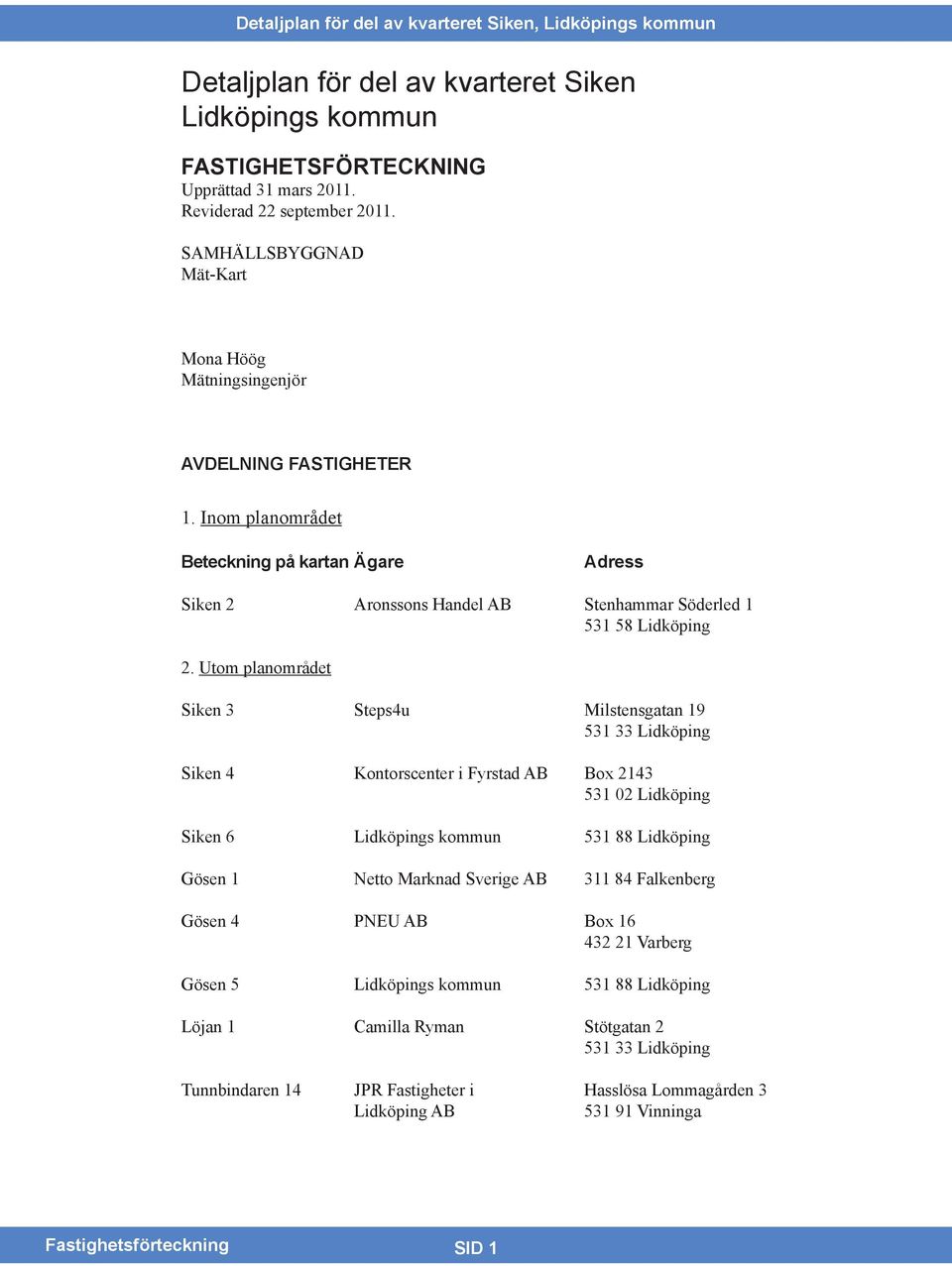 Utom planområdet Siken 3 Steps4u Milstensgatan 19 531 33 Lidköping Siken 4 Kontorscenter i Fyrstad AB Box 2143 531 02 Lidköping Siken 6 Lidköpings kommun 531 88 Lidköping Gösen 1 Netto Marknad