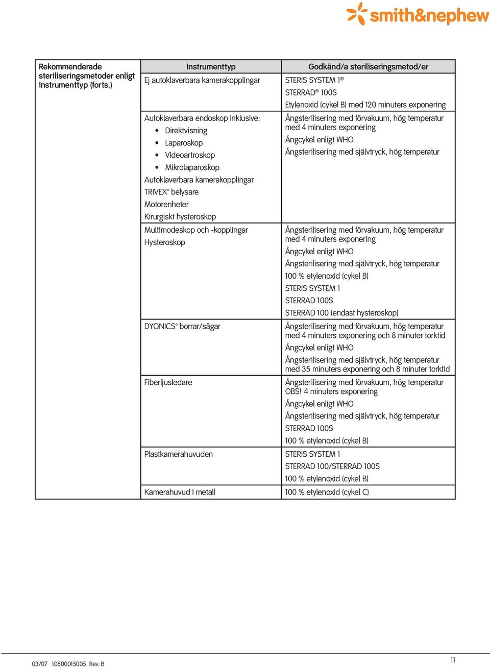 belysare Motorenheter Kirurgiskt hysteroskop Multimodeskop och -kopplingar Hysteroskop DYONICS borrar/sågar Fiberljusledare Godkänd/a steriliseringsmetod/er STERRAD 100S Etylenoxid (cykel B) med 120