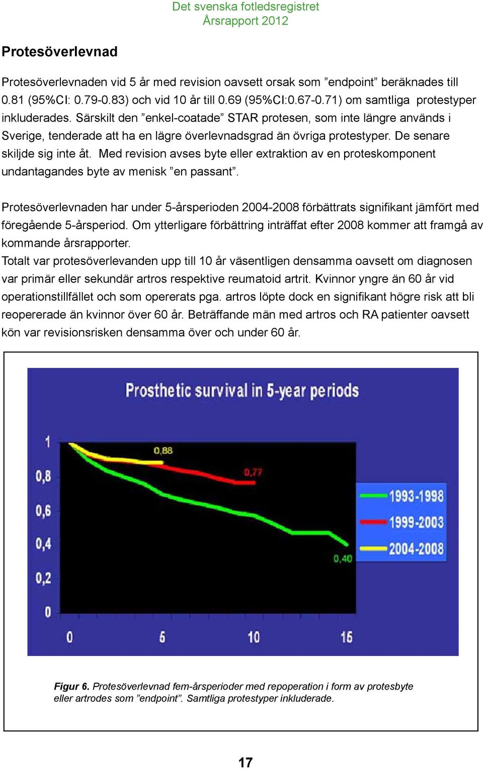 De senare skiljde sig inte åt. Med revision avses byte eller extraktion av en proteskomponent undantagandes byte av menisk en passant.