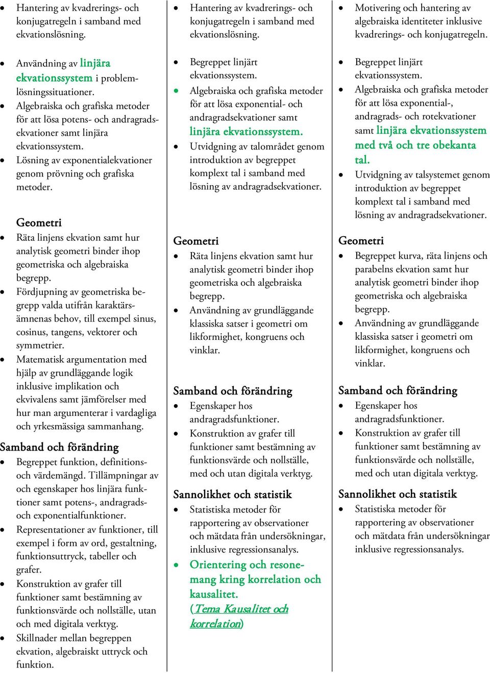 Räta linjens ekvation samt hur analytisk geometri binder ihop geometriska och iska Fördjupning av geometriska begrepp valda utifrån karaktärsämnenas behov, till exempel sinus, cosinus, tangens,