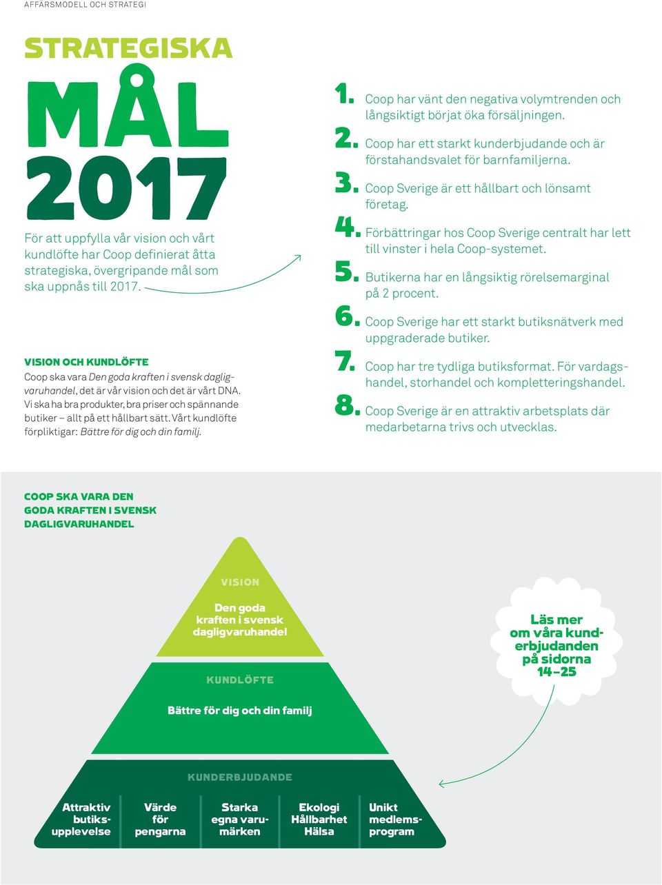Vi ska ha bra produkter, bra priser och spännande butiker allt på ett hållbart sätt. Vårt kundlöfte förpliktigar: Bättre för dig och din familj. 1.