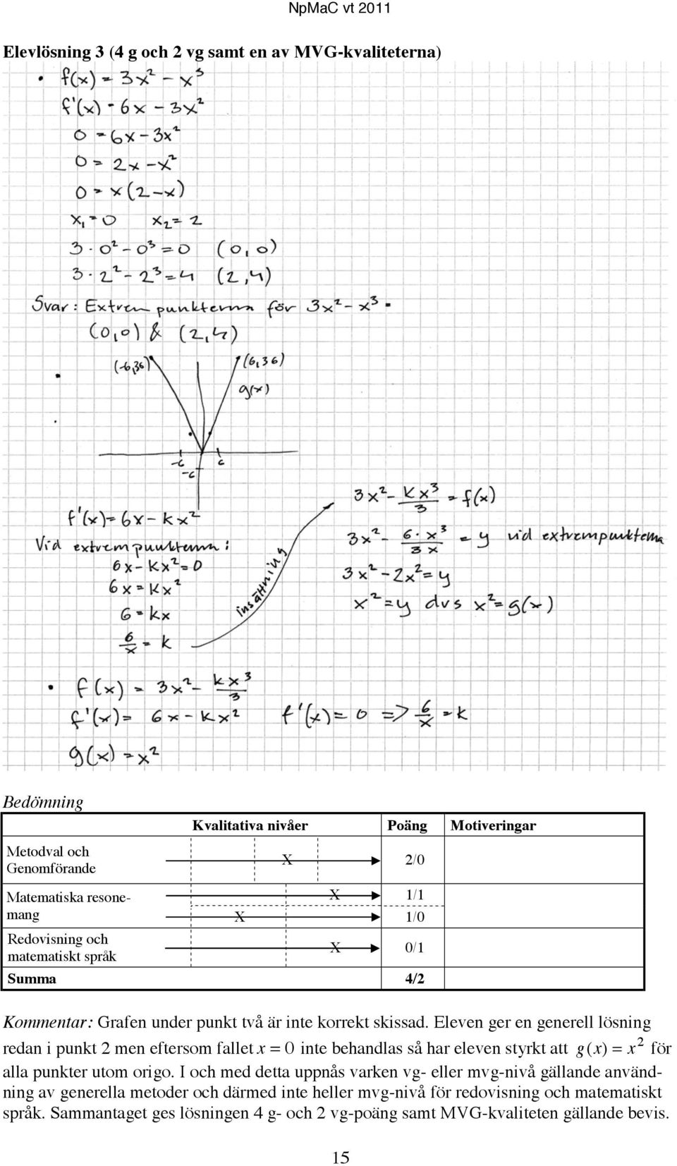 Eleven ger en generell lösning redan i punkt men eftersom fallet x = 0 inte behandlas så har eleven styrkt att g ( x) = x för alla punkter utom origo.