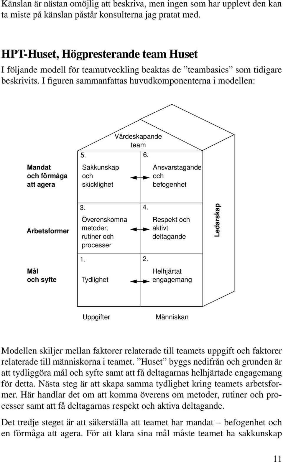 I figuren sammanfattas huvudkomponenterna i modellen: Mandat och förmåga att agera Värdeskapande team 5. 6. Sakkunskap och skicklighet Ansvarstagande och befogenhet Arbetsformer Mål och syfte 3. 4.