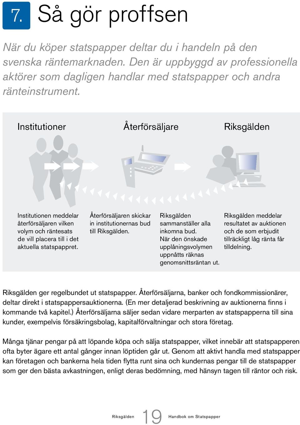 och de som erbjudit När den önskade tillräckligt låg ränta får upplåningsvolymen tilldelning. uppnåtts räknas genomsnittsräntan ut.