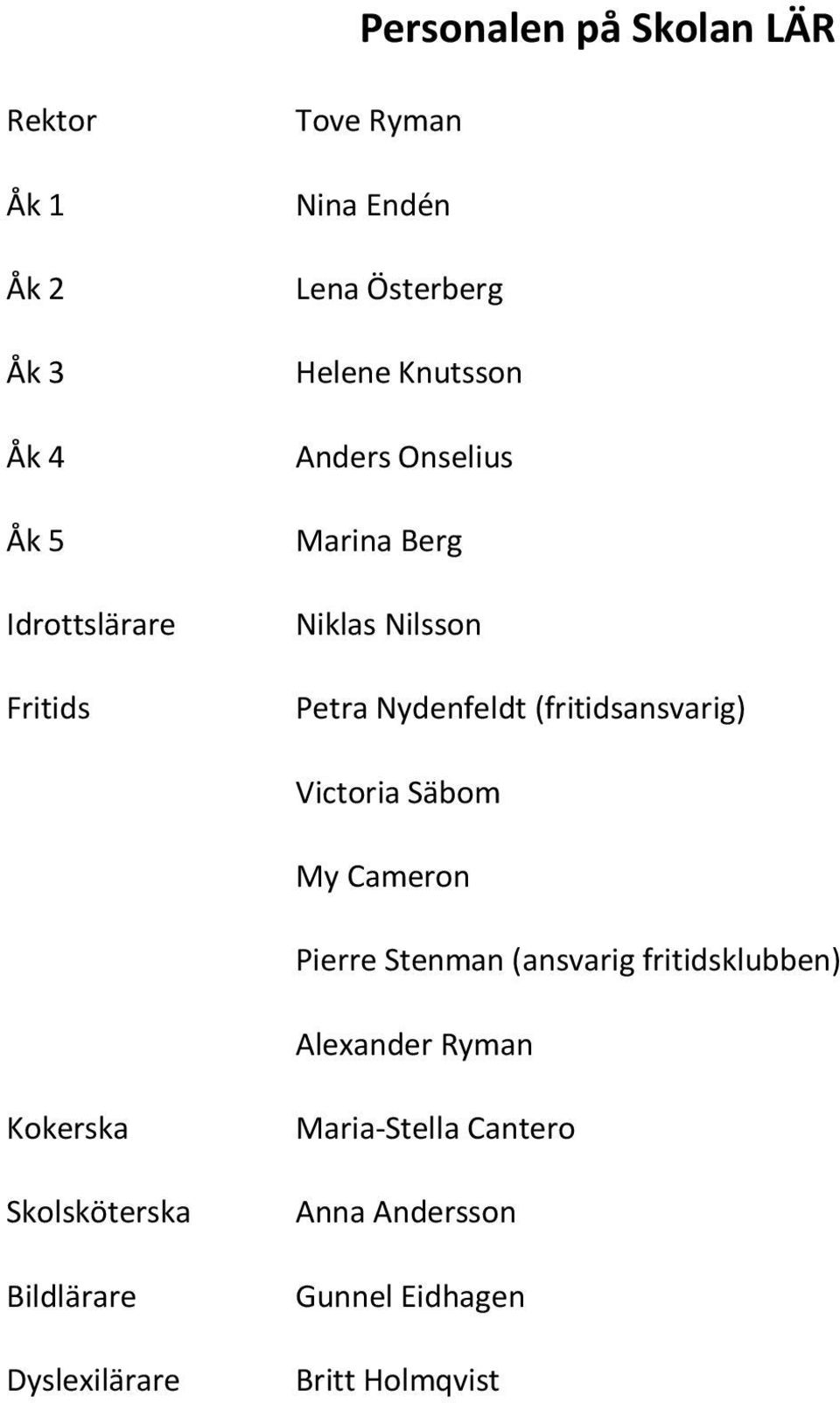 (fritidsansvarig) Victoria Säbom My Cameron Pierre Stenman (ansvarig fritidsklubben) Alexander Ryman