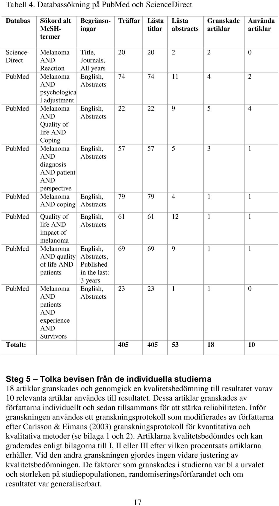 PubMed PubMed PubMed PubMed Melanoma AND Reaction Melanoma AND psychologica l adjustment Melanoma AND Quality of life AND Coping Melanoma AND diagnosis AND patient AND perspective Melanoma AND coping