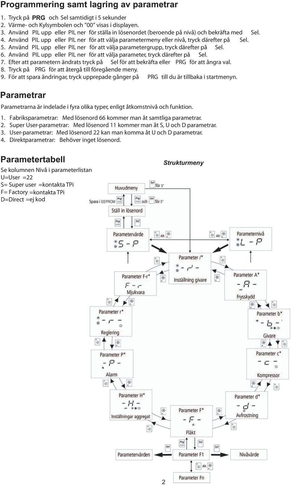 Använd PIL upp eller PIL ner för att välja parametergrupp, tryck därefter på Sel. 6. Använd PIL upp eller PIL ner för att välja parameter, tryck därefter på Sel. 7.