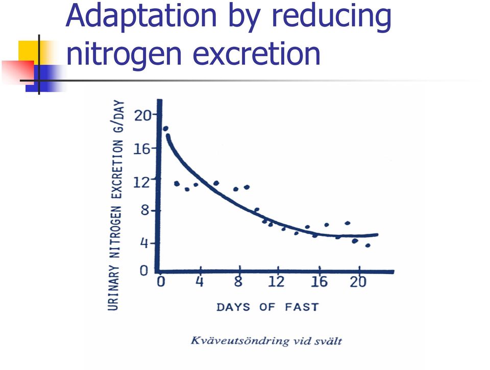 reducing