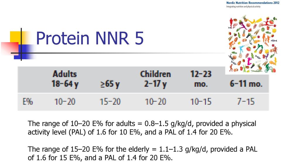 6 for 10 E%, and a PAL of 1.4 for 20 E%.