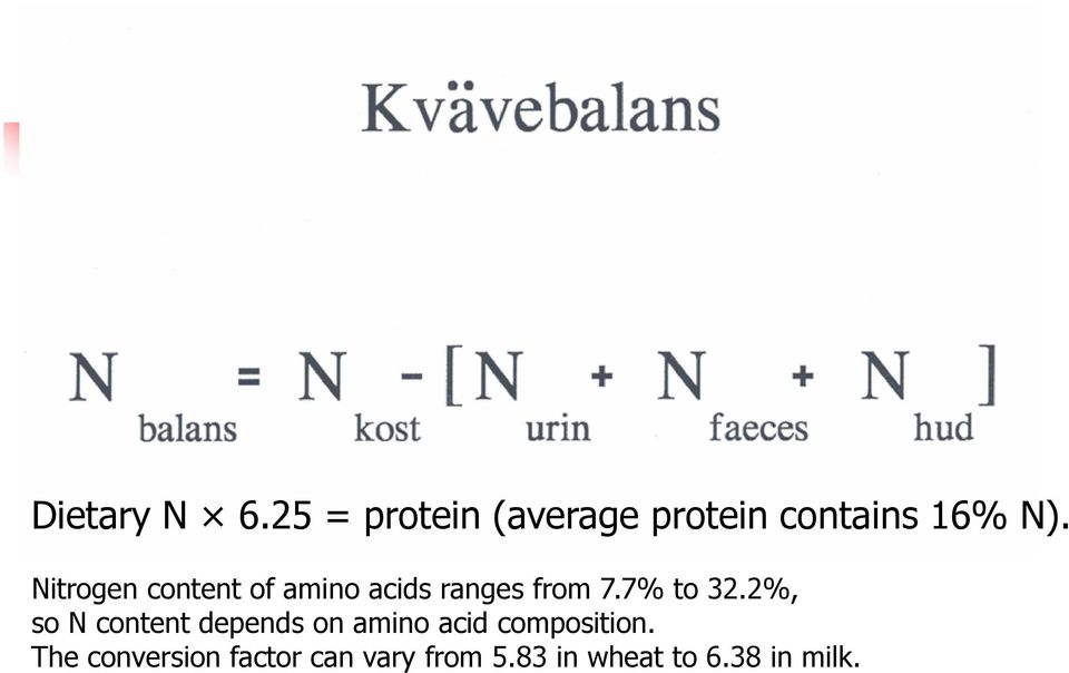 2%, so N content depends on amino acid composition.