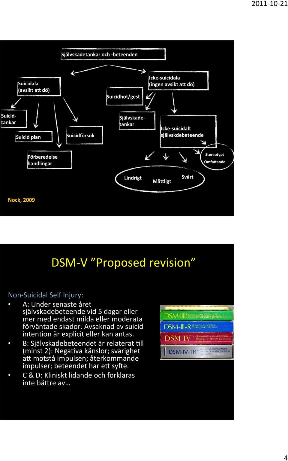 ligt Svårt Nock, 2009 DSM- V Proposed revision Non- Suicidal Self Injury: A: Under senaste året självskadebeteende vid 5 dagar eller mer med endast milda eller moderata