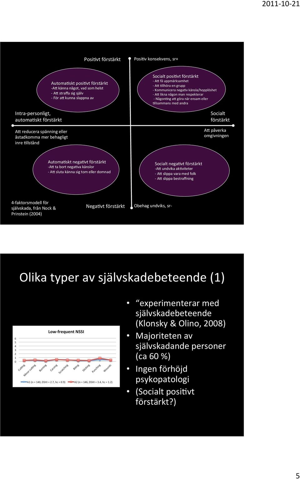 respekterar - NågonCng ah göra när ensam eller Cllsammans med andra Socialt förstärkt AH påverka omgivningen AutomaCskt negacvt förstärkt - AH ta bort negacva känslor - AH sluta känna sig tom eller