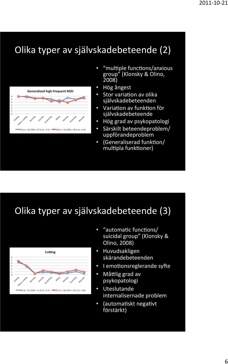 (Generaliserad funkcon/ mulcpla funkconer) Olika typer av självskadebeteende (3) automacc funccons/ suicidal group (Klonsky & Olino, 2008)