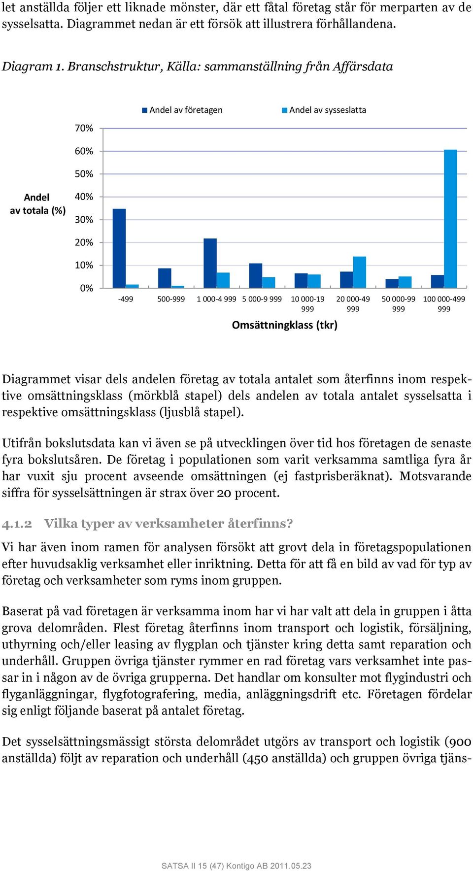 Omsättningklass (tkr) 20 000-49 999 50 000-99 999 100 000-499 999 Diagrammet visar dels andelen företag av totala antalet som återfinns inom respektive omsättningsklass (mörkblå stapel) dels andelen