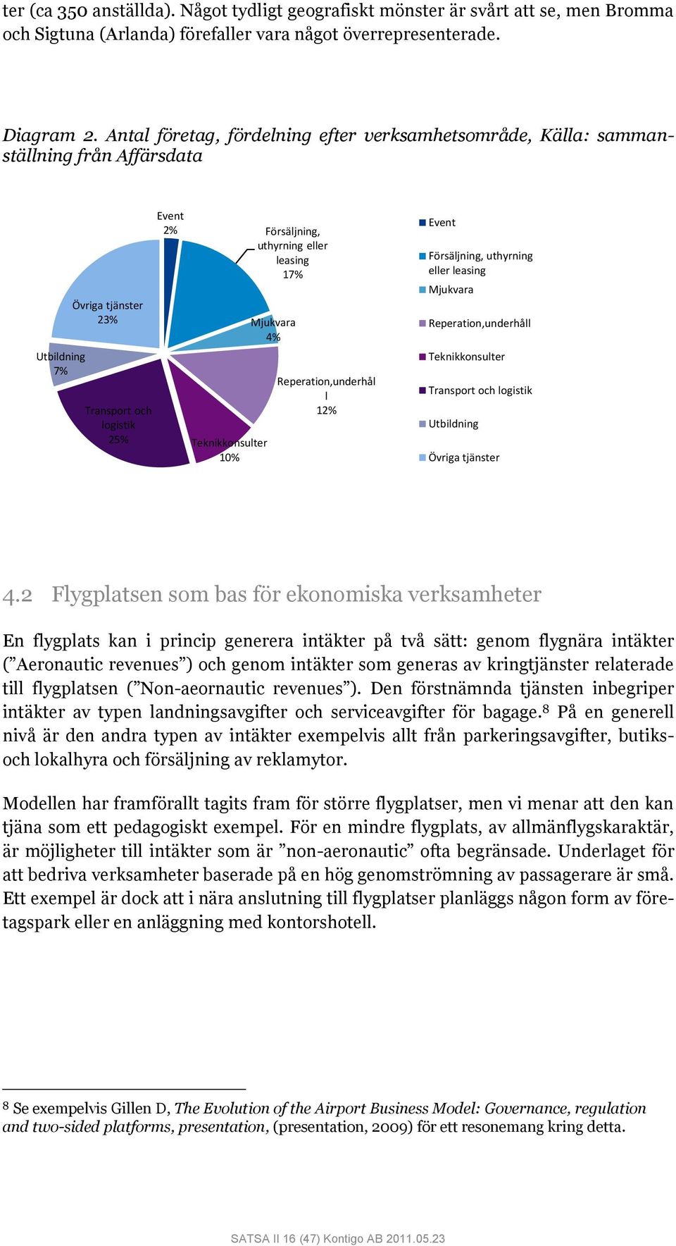 17% Teknikkonsulter 10% Mjukvara 4% Reperation,underhål l 12% Event Försäljning, uthyrning eller leasing Mjukvara Reperation,underhåll Teknikkonsulter Transport och logistik Utbildning Övriga