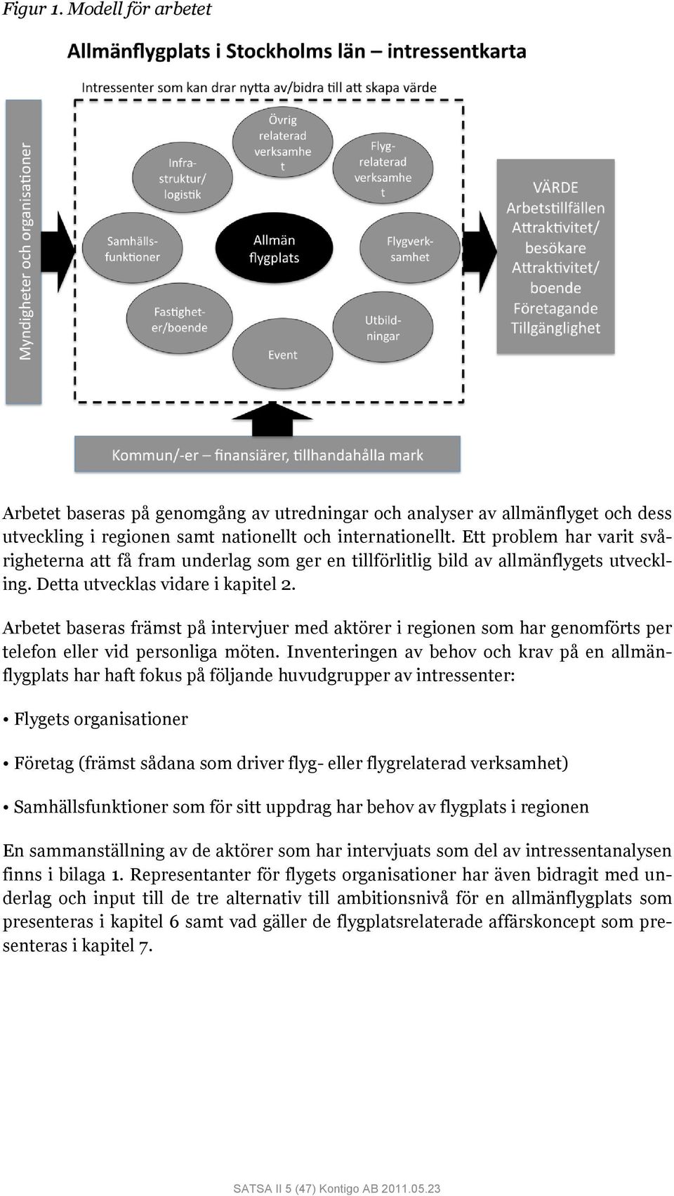 Arbetet baseras främst på intervjuer med aktörer i regionen som har genomförts per telefon eller vid personliga möten.