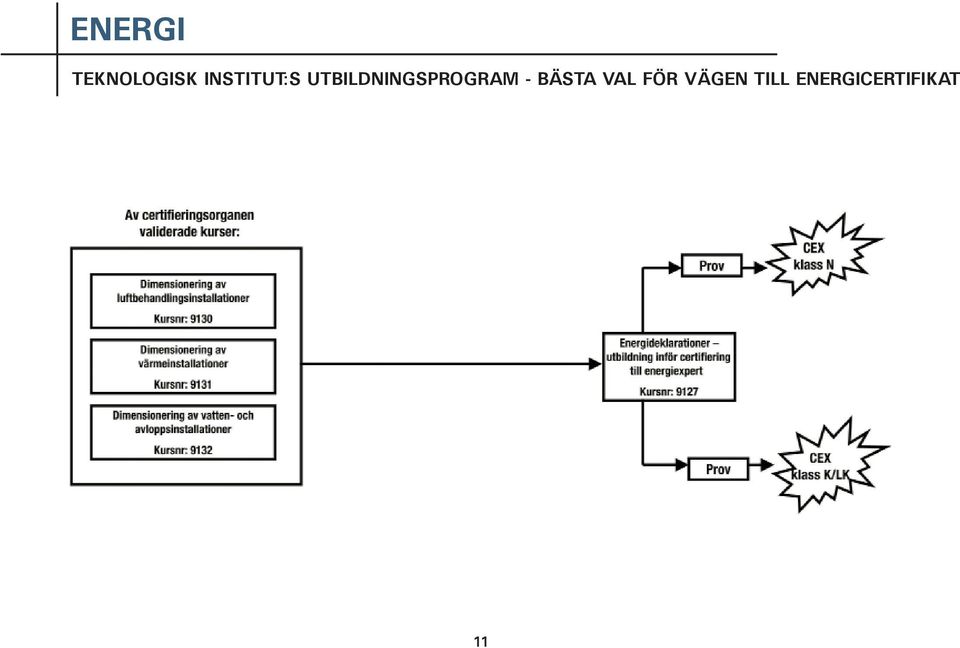 UTBILDNINGSPROGRAM -