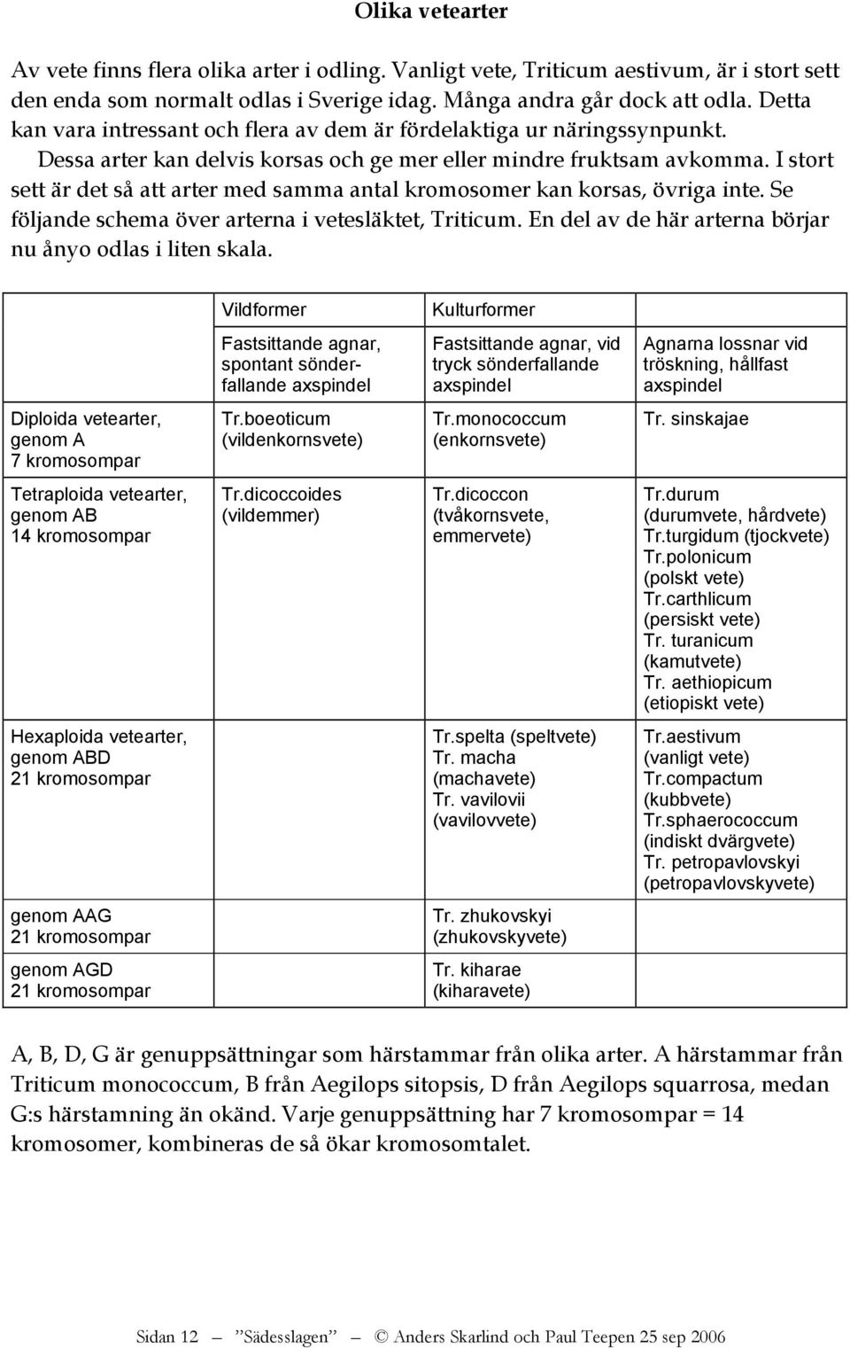 I stort sett är det så att arter med samma antal kromosomer kan korsas, övriga inte. Se följande schema över arterna i vetesläktet, Triticum.