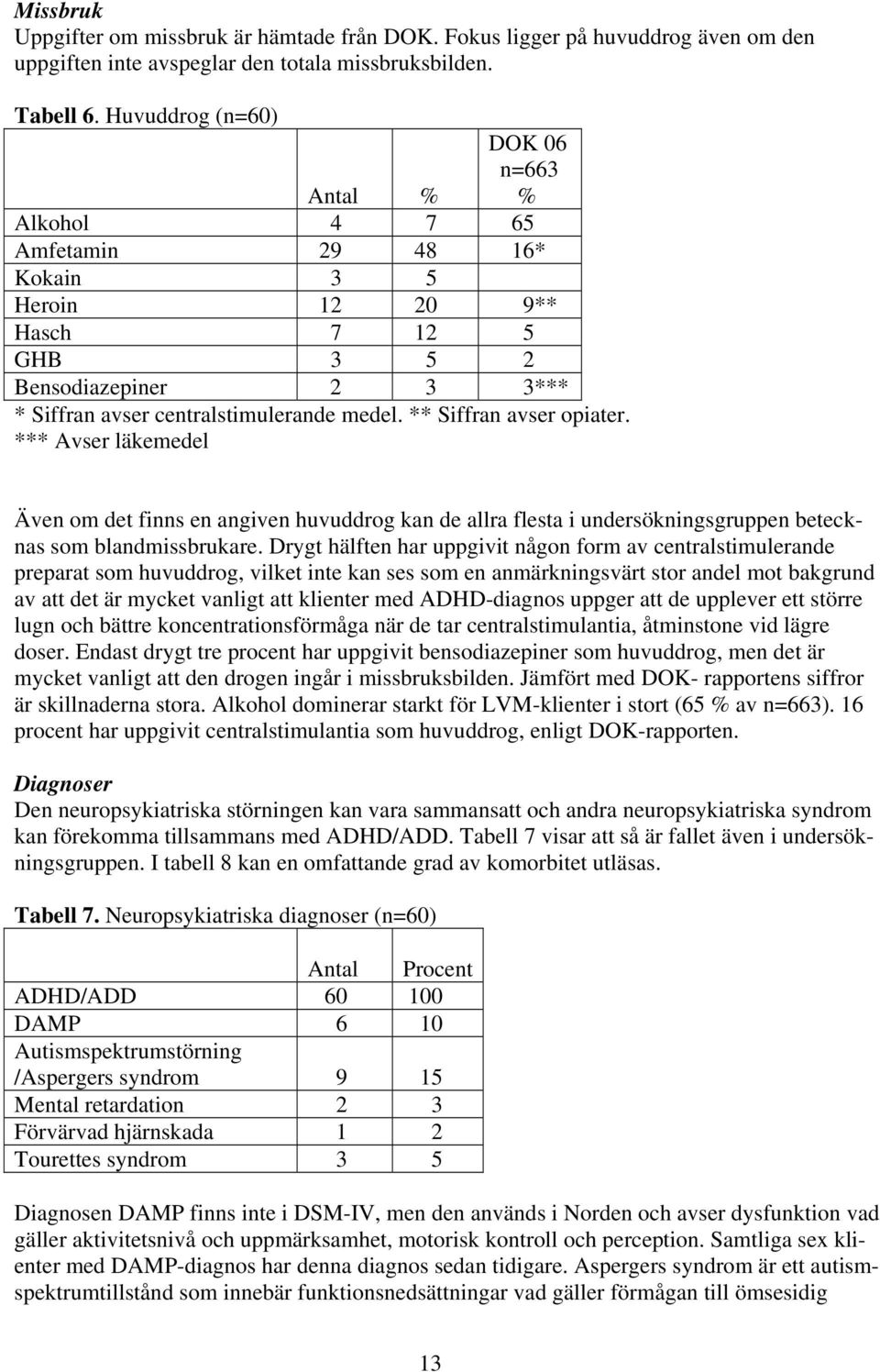 ** Siffran avser opiater. *** Avser läkemedel Även om det finns en angiven huvuddrog kan de allra flesta i undersökningsgruppen betecknas som blandmissbrukare.