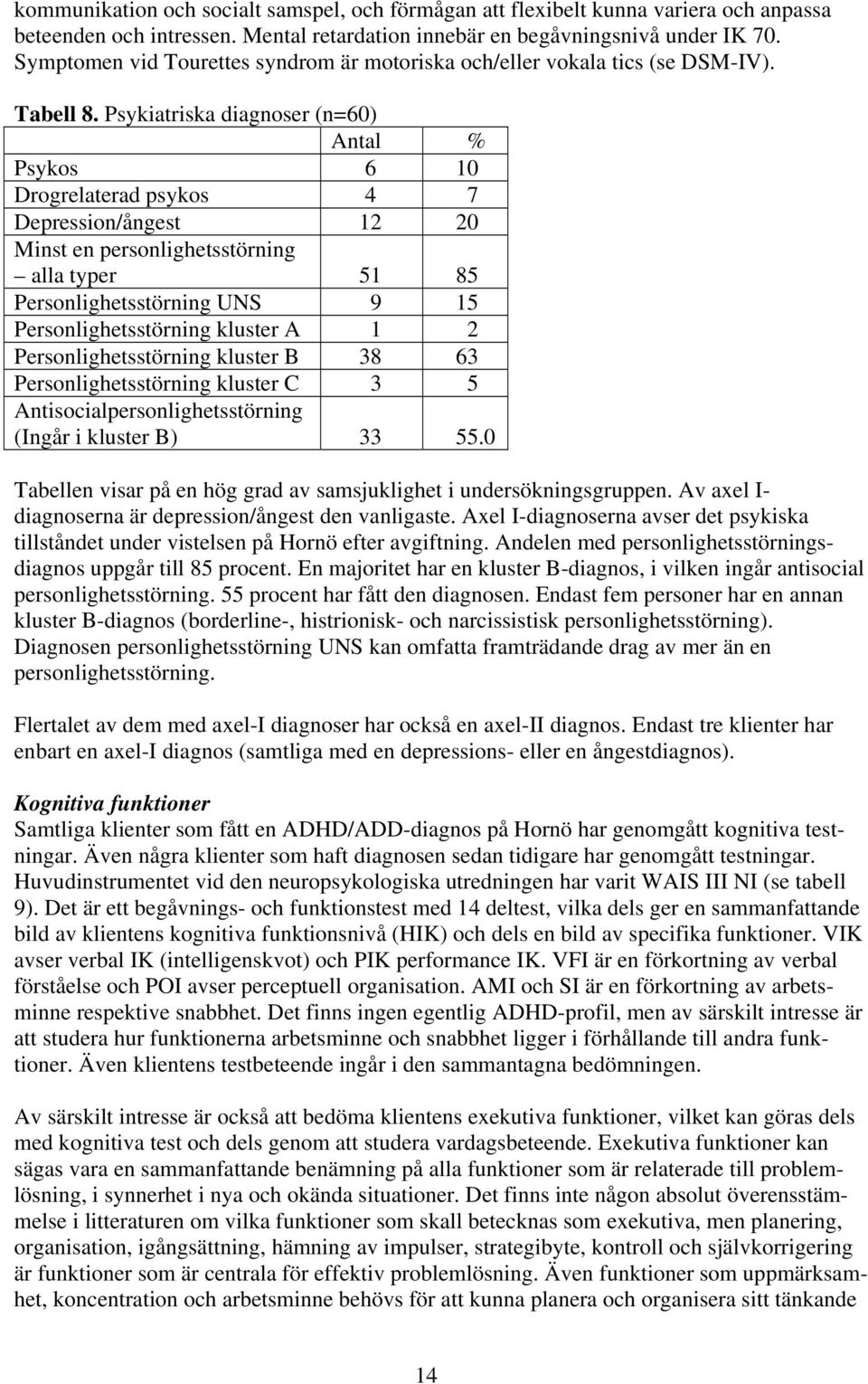 Psykiatriska diagnoser (n=60) Antal % Psykos 6 10 Drogrelaterad psykos 4 7 Depression/ångest 12 20 Minst en personlighetsstörning alla typer 51 85 Personlighetsstörning UNS 9 15 Personlighetsstörning