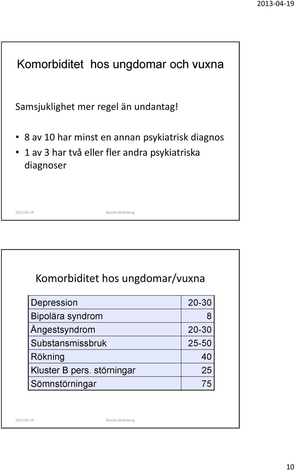 psykiatriska diagnoser Komorbiditet hos ungdomar/vuxna Depression 20-30 Bipolära