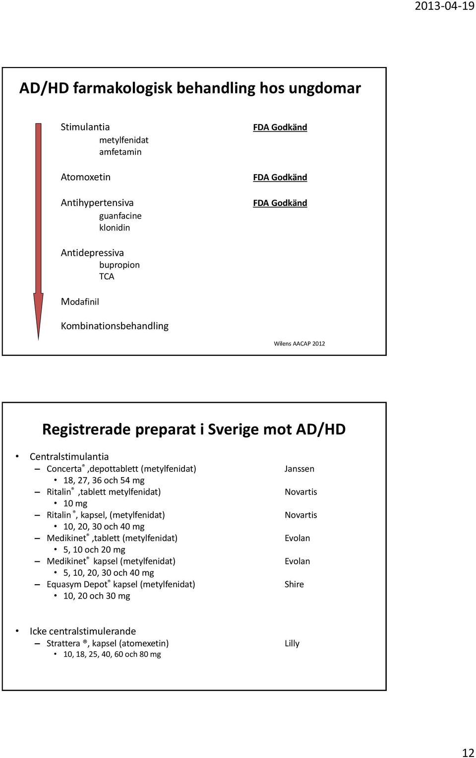 54 mg Ritalin,tablett metylfenidat) Novartis 10 mg Ritalin, kapsel, (metylfenidat) Novartis 10, 20, 30 och 40 mg Medikinet,tablett (metylfenidat) Evolan 5, 10 och 20 mg Medikinet kapsel