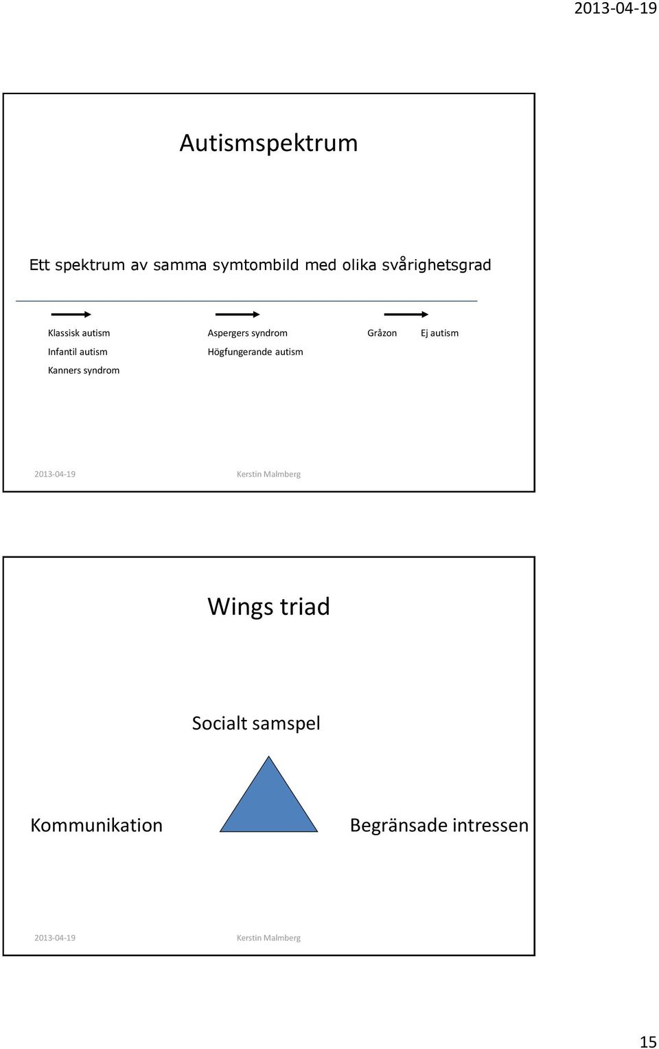 autism Infantil autism Högfungerande autism Kanners syndrom