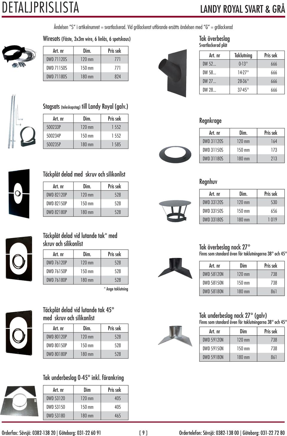 Svartlackerad plåt Art. nr Taklutning Pris sek DW 52... 0-13 666 DW 58... 14-27 666 DW 27... 28-36 666 DW 28... 37-45 666 Stagsats (teleskopstag) till Landy Royal (galv.