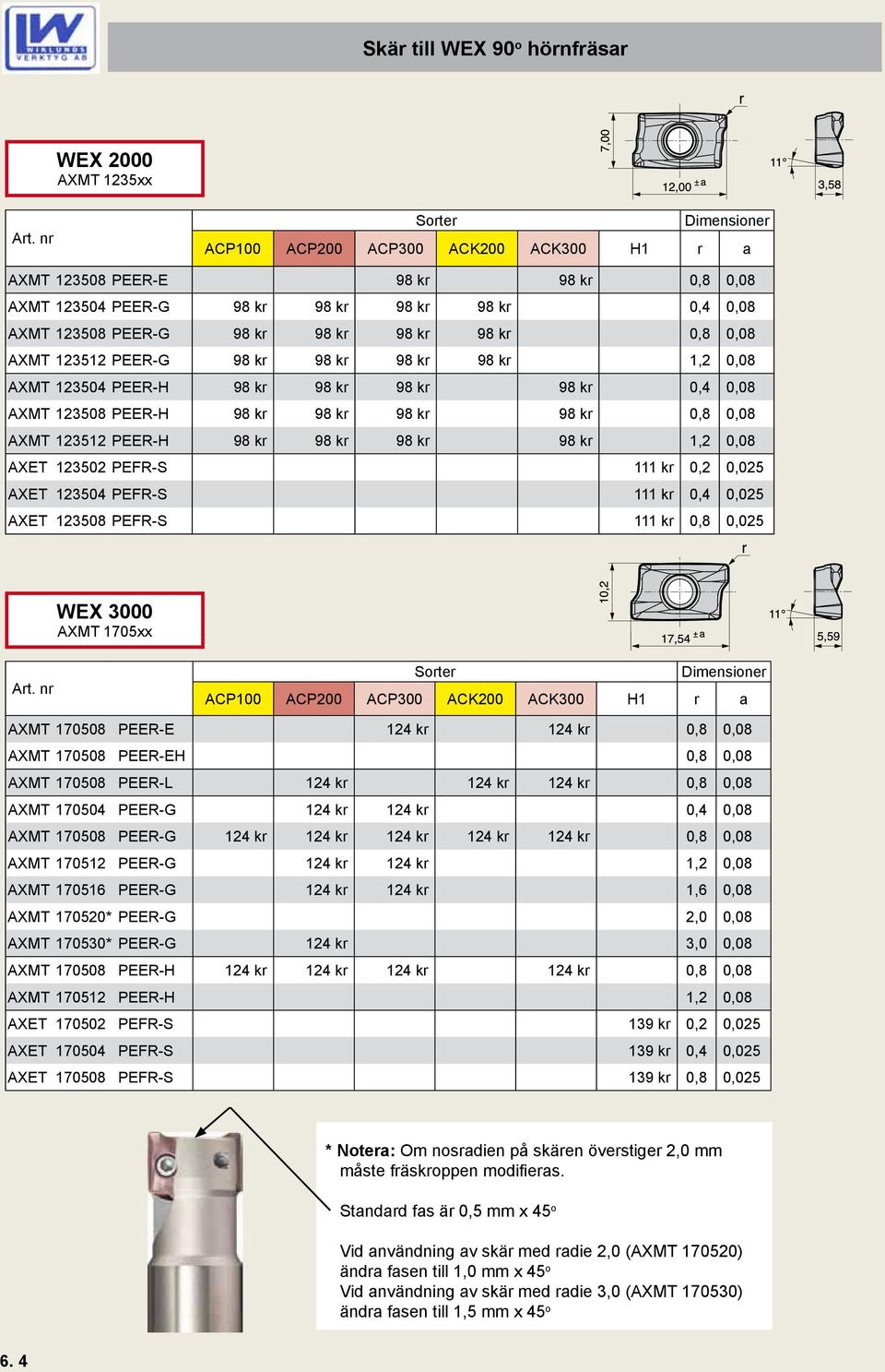 0,8 0,08 AXMT 123512 PEER-G 98 kr 98 kr 98 kr 98 kr 1,2 0,08 AXMT 123504 PEER-H 98 kr 98 kr 98 kr 98 kr 0,4 0,08 AXMT 123508 PEER-H 98 kr 98 kr 98 kr 98 kr 0,8 0,08 AXMT 123512 PEER-H 98 kr 98 kr 98