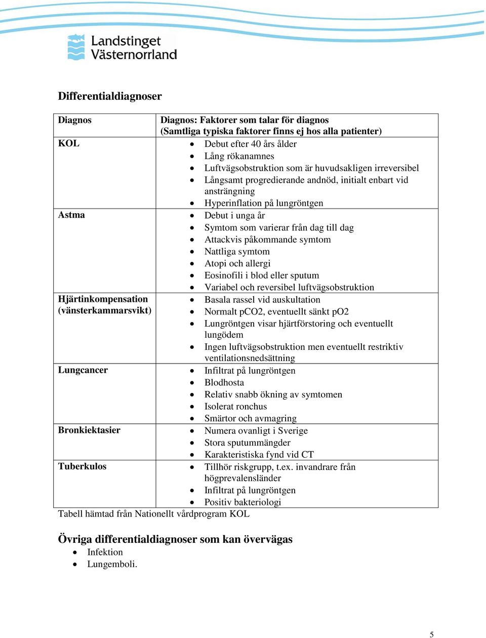 påkommande symtom Nattliga symtom Atopi och allergi Eosinofili i blod eller sputum Hjärtinkompensation (vänsterkammarsvikt) Variabel och reversibel luftvägsobstruktion Basala rassel vid auskultation