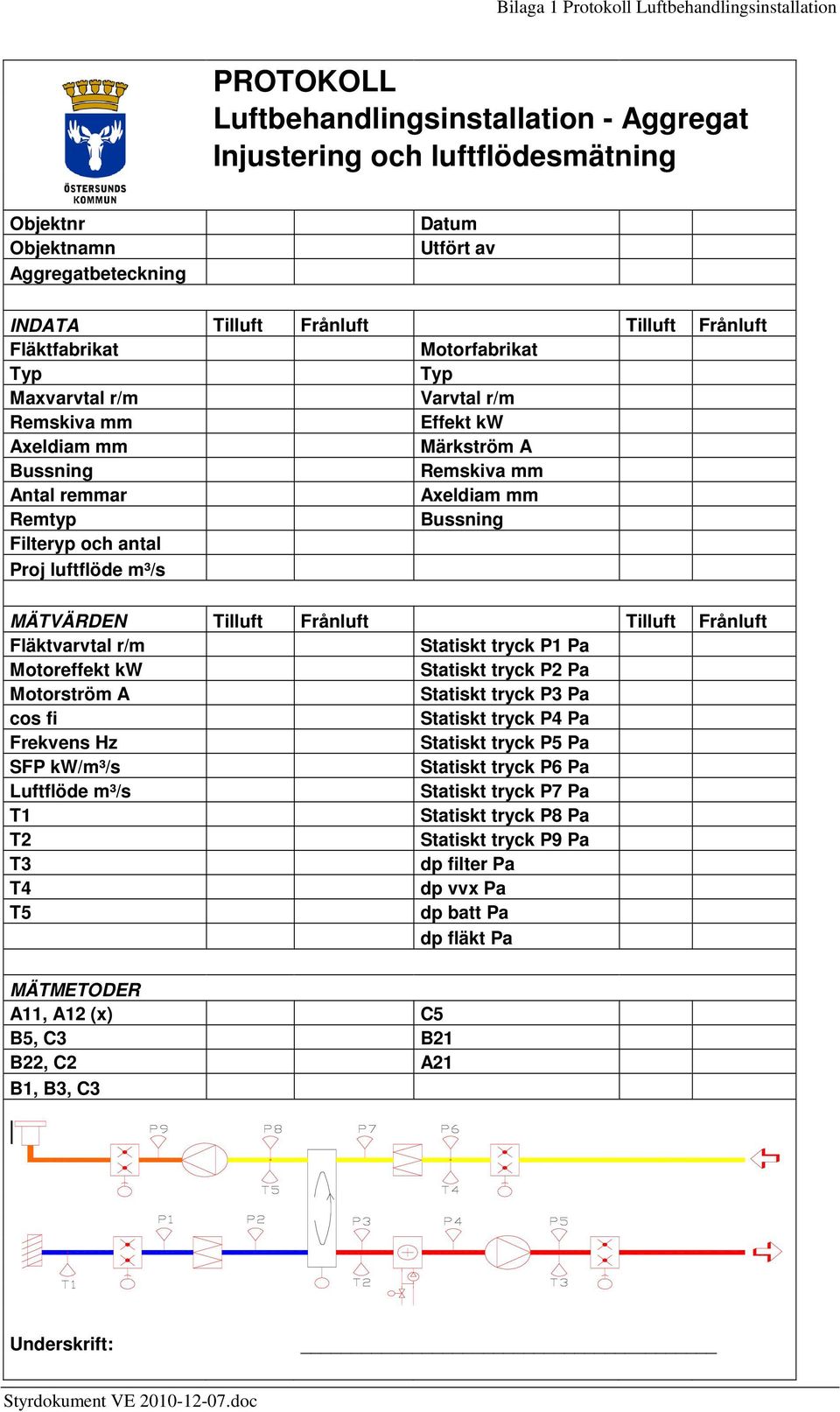 Filteryp och antal Proj luftflöde m³/s MÄTVÄRDEN Tilluft Frånluft Tilluft Frånluft Fläktvarvtal r/m Statiskt tryck P1 Pa Motoreffekt kw Statiskt tryck P2 Pa Motorström A Statiskt tryck P3 Pa cos fi