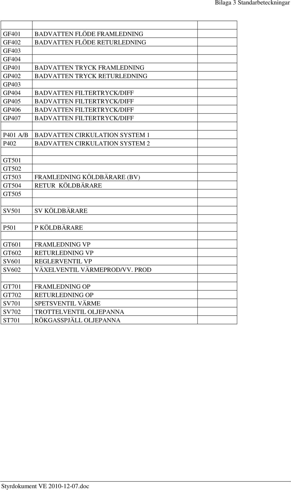 BADVATTEN CIRKULATION SYSTEM 2 GT501 GT502 GT503 GT504 GT505 SV501 P501 GT601 GT602 SV601 SV602 GT701 GT702 SV701 SV702 ST701 FRAMLEDNING KÖLDBÄRARE (BV) RETUR KÖLDBÄRARE SV