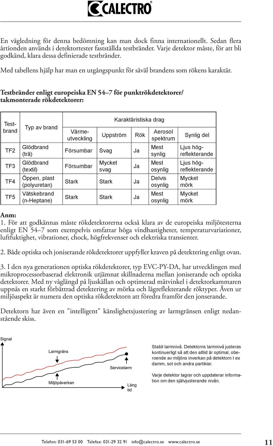 Testbränder enligt europeiska EN 54 7 för punktrökdetektorer/ takmonterade rökdetektorer: Typ av brand Testbrand Värmeutveckling Uppström Karaktäristiska drag Rök Aerosol spektrum Synlig del TF2