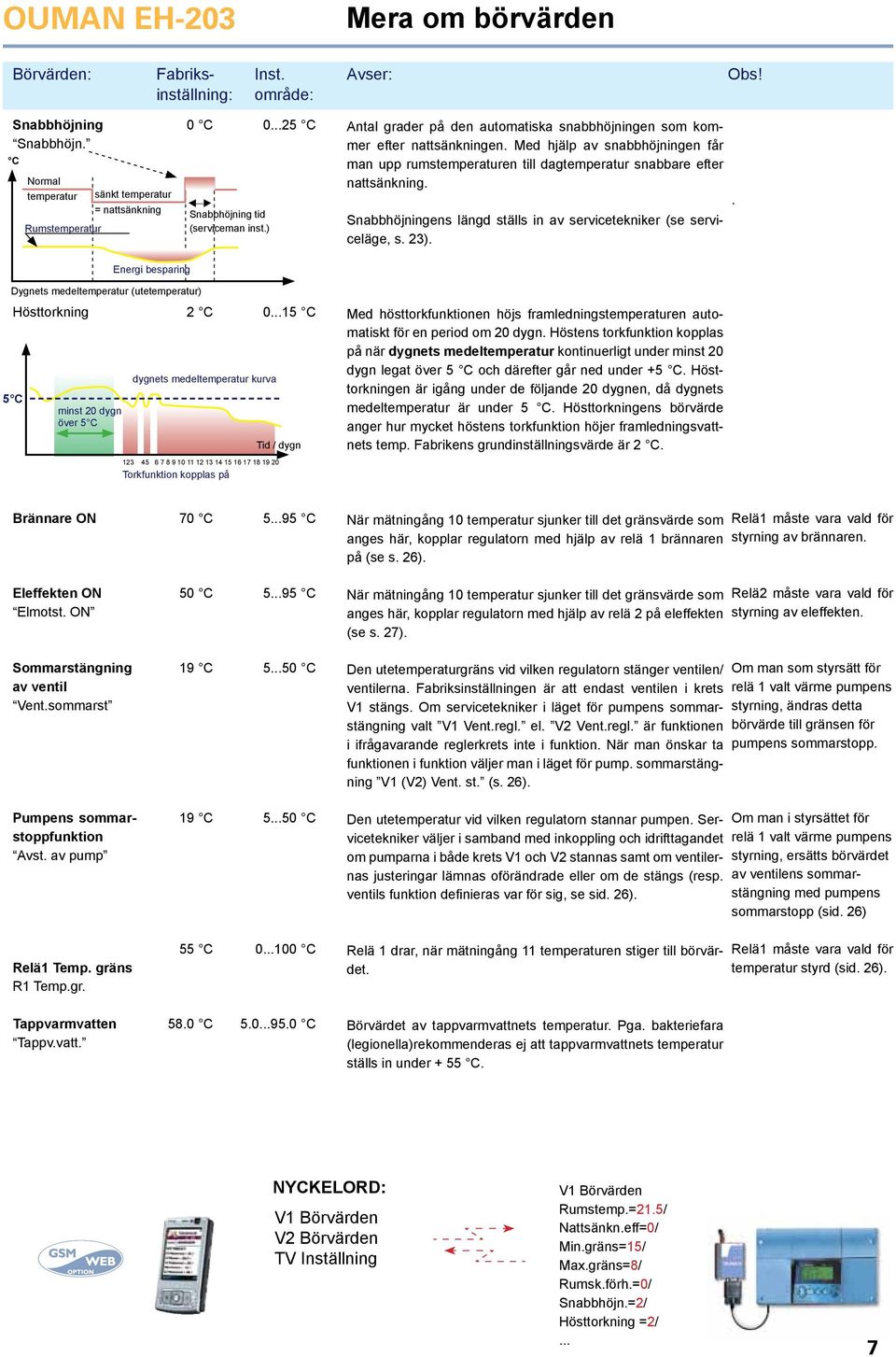 Snabbhöjningens längd ställs in av servicetekniker (se serviceläge, s. 23).