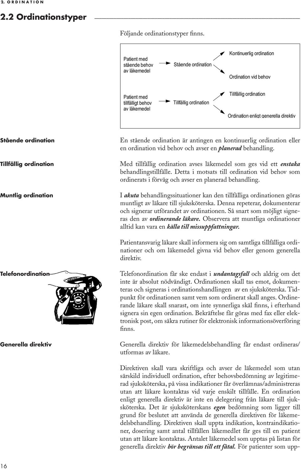 Ordination enligt generella direktiv Stående ordination Tillfällig ordination Muntlig ordination En stående ordination är antingen en kontinuerlig ordination eller en ordination vid behov och avser
