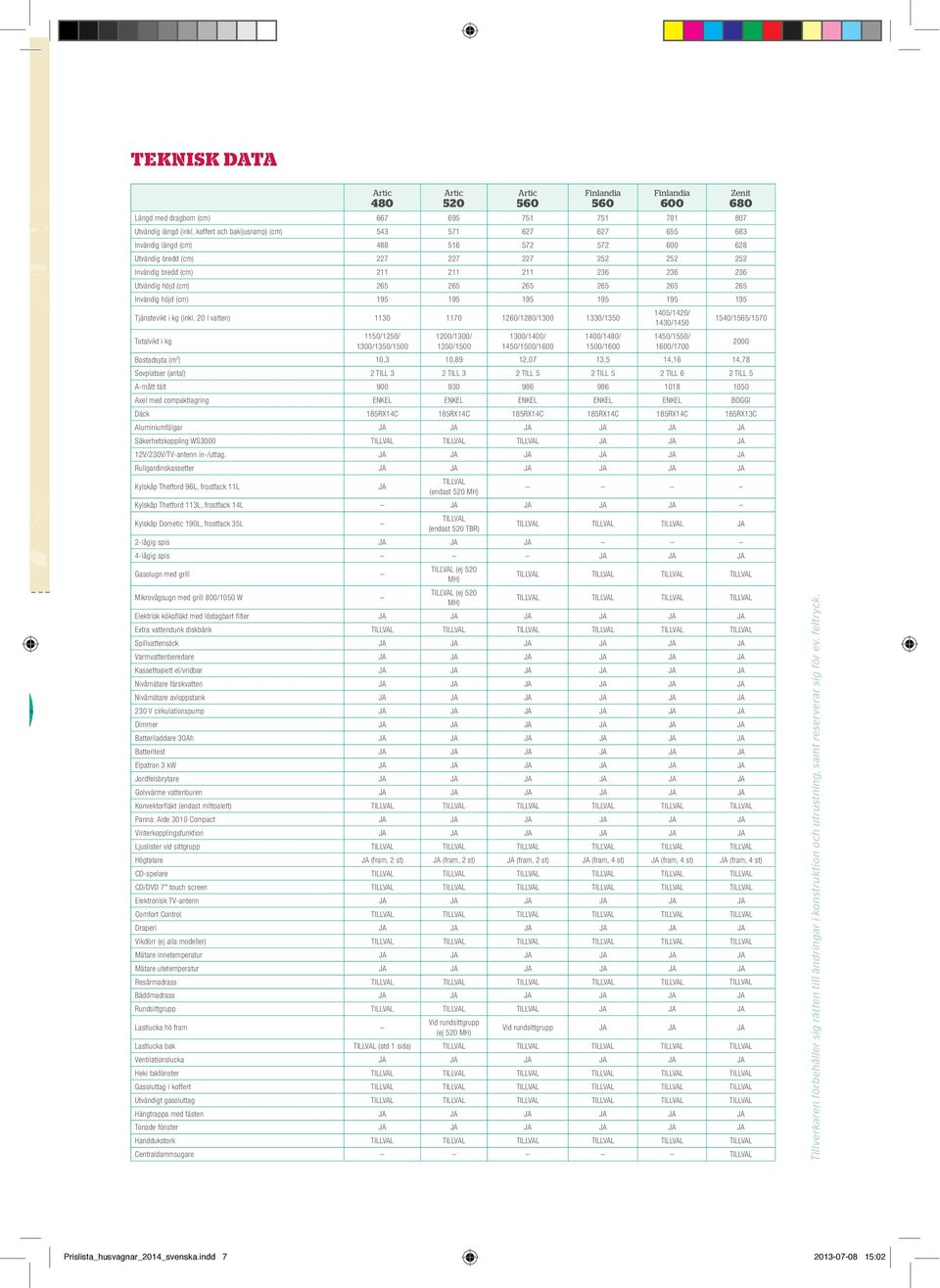 (cm) 265 265 265 265 265 265 Invändig höjd (cm) 195 195 195 195 195 195 Tjänstevikt i kg (inkl.