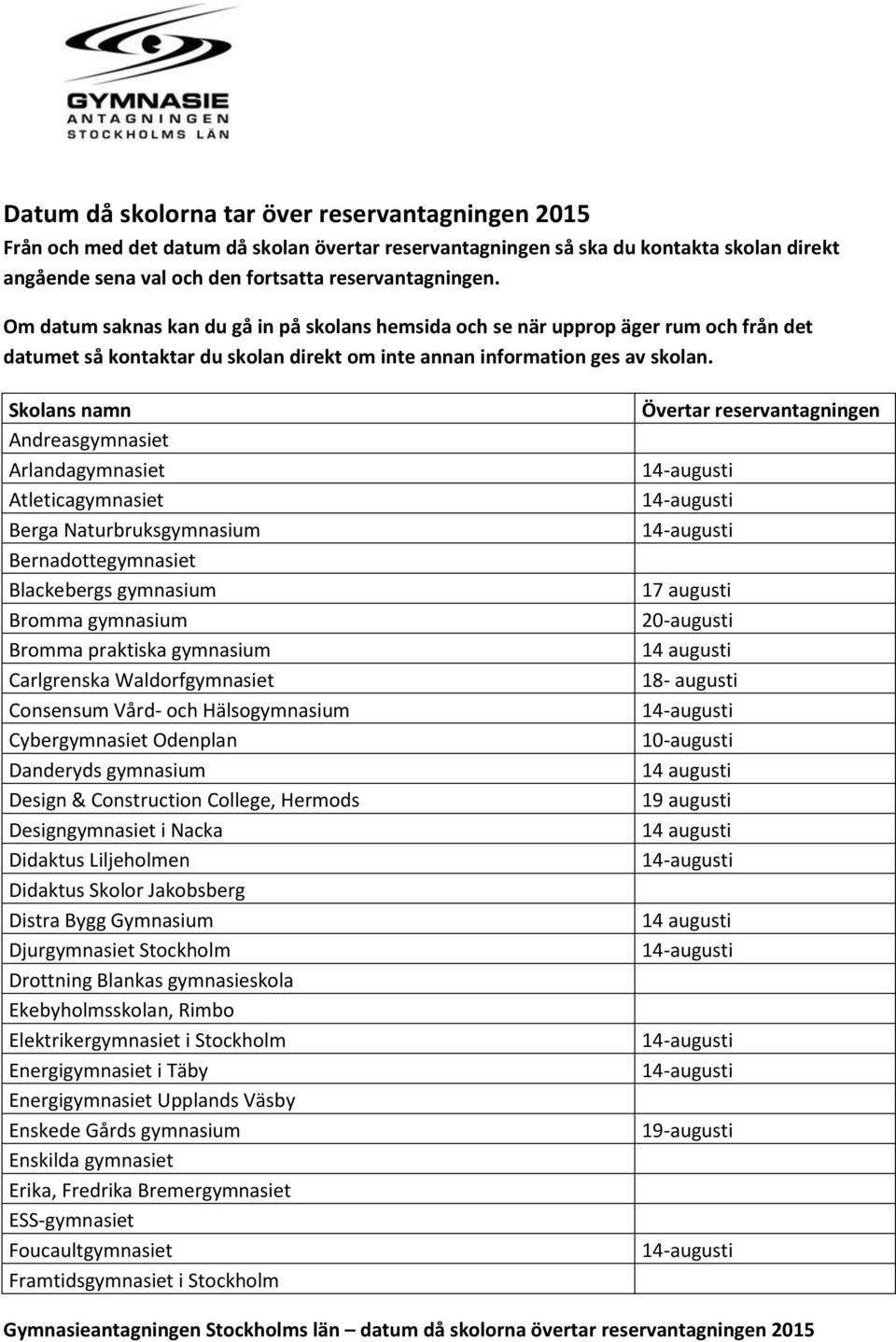 Skolans namn Andreasgymnasiet Arlandagymnasiet Atleticagymnasiet Berga Naturbruksgymnasium Bernadottegymnasiet Blackebergs gymnasium Bromma gymnasium Bromma praktiska gymnasium Carlgrenska