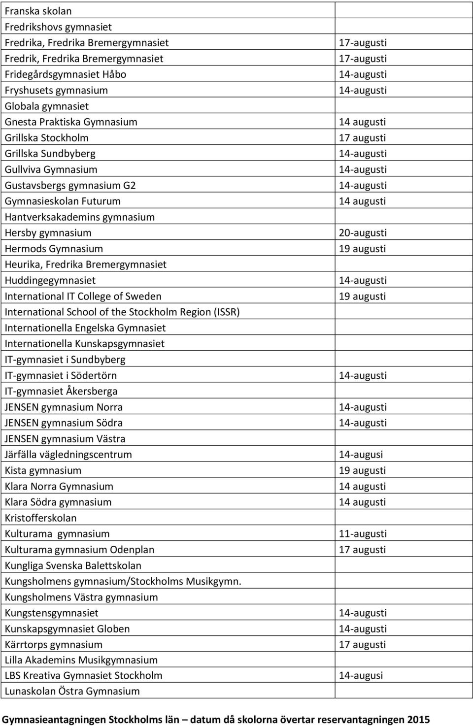 Bremergymnasiet Huddingegymnasiet International IT College of Sweden International School of the Stockholm Region (ISSR) Internationella Engelska Gymnasiet Internationella Kunskapsgymnasiet